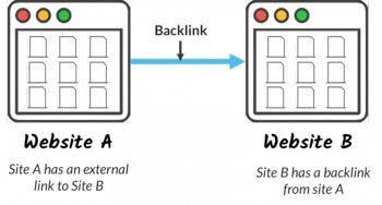 Where Is The Best Place To Buy Your Backlinks? 2