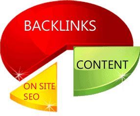 Where Is The Best Place To Buy Your Backlinks? 3