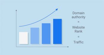 Why You Need To Increase Domain Authority? 2
