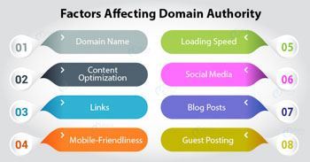 Why You Need To Increase Domain Authority? 3