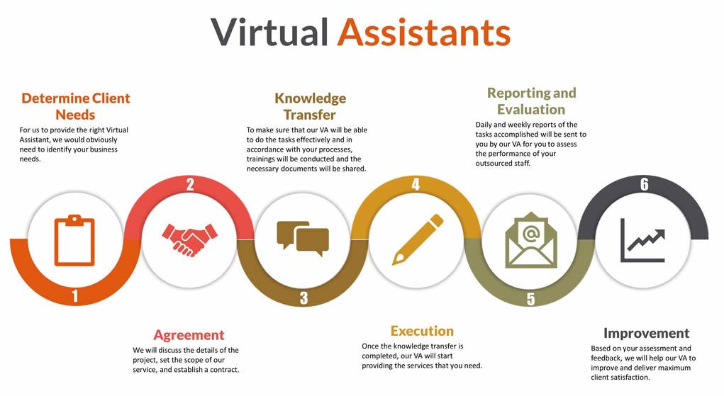 How To Get The Best From A Virtual Assistant 1