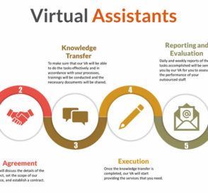 How To Get The Best From A Virtual Assistant 6