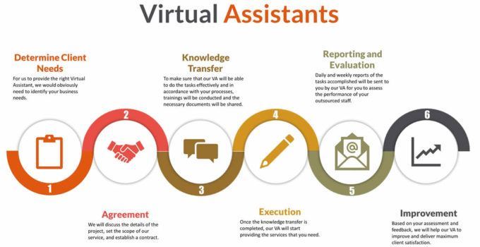 How To Get The Best From A Virtual Assistant 7