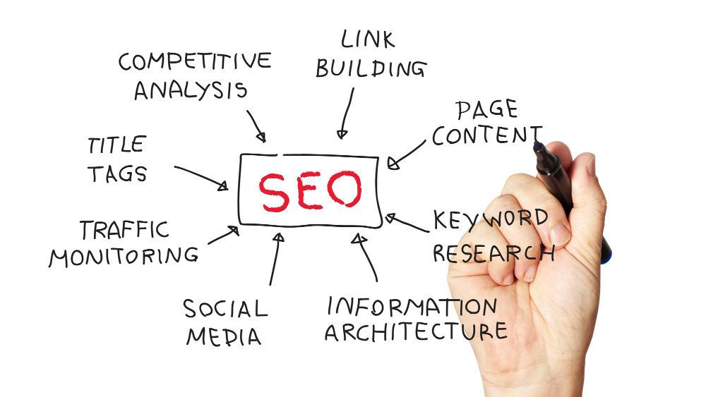 on-page seo practices pointing out to SEO